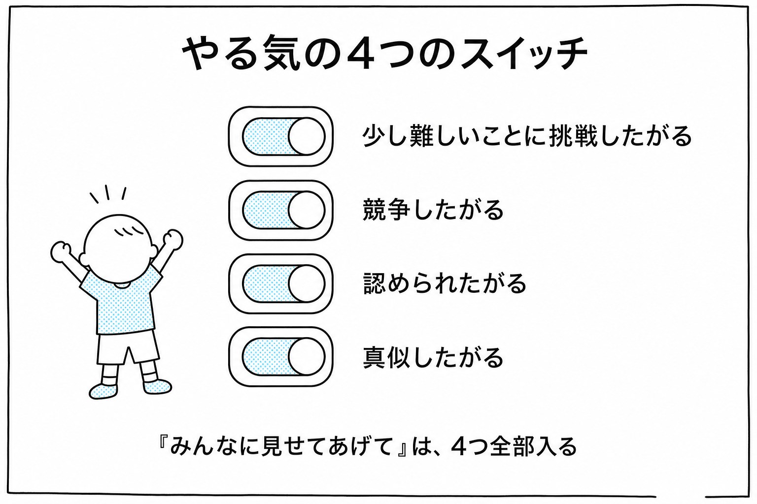 ドリルトレーニング入門