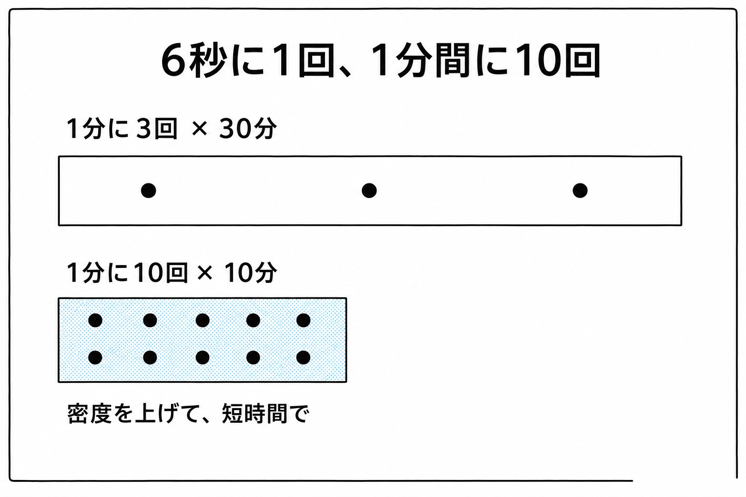 ドリルトレーニング入門