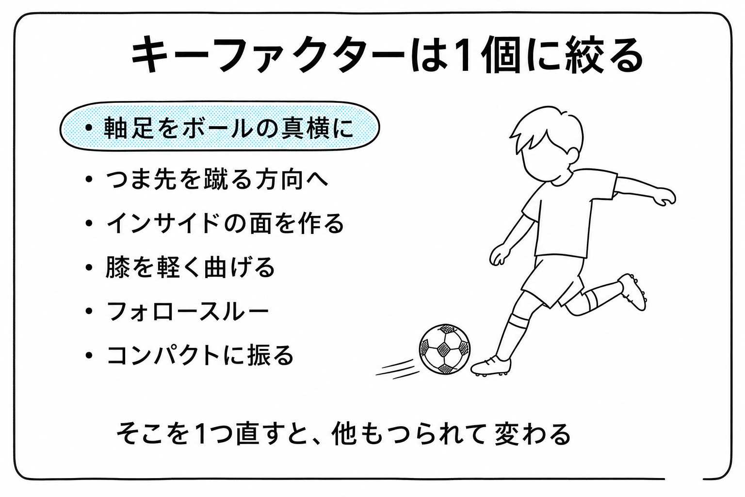 ドリルトレーニング入門